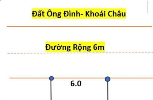 Bán đât Ông đình khoái châu diện tích 80m mặt tiền 6m đường trươc đất 6m giá đầu tư